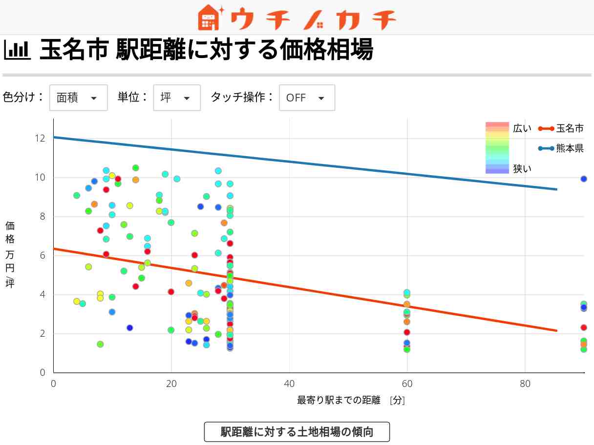 玉名市の土地価格相場 | 熊本県