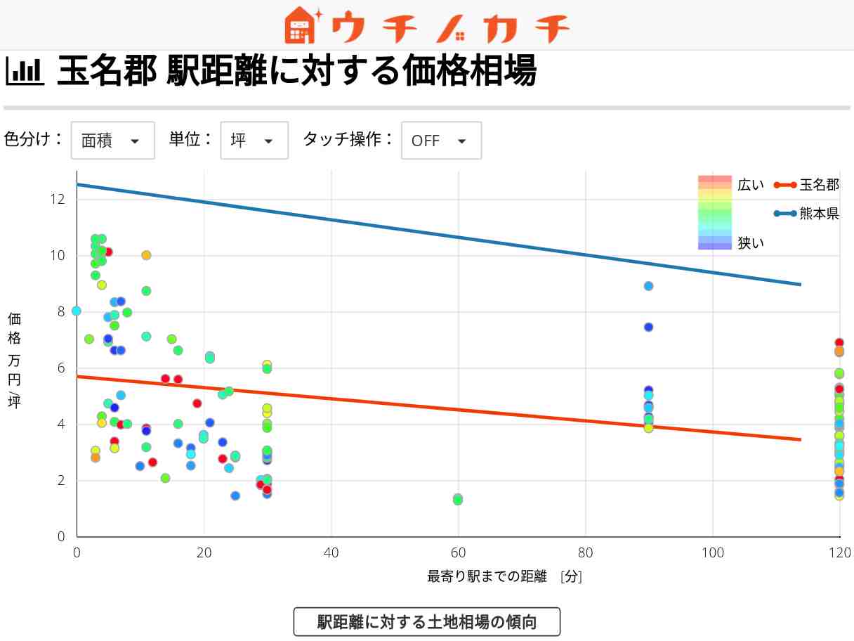 玉名郡の土地価格相場 | 熊本県