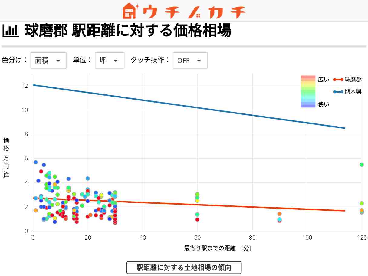 球磨郡の土地価格相場 | 熊本県