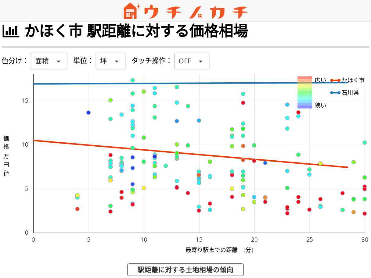 かほく市の土地価格相場 | 石川県