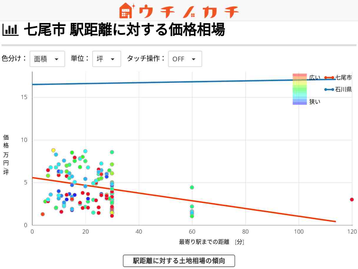 七尾市の土地価格相場 | 石川県