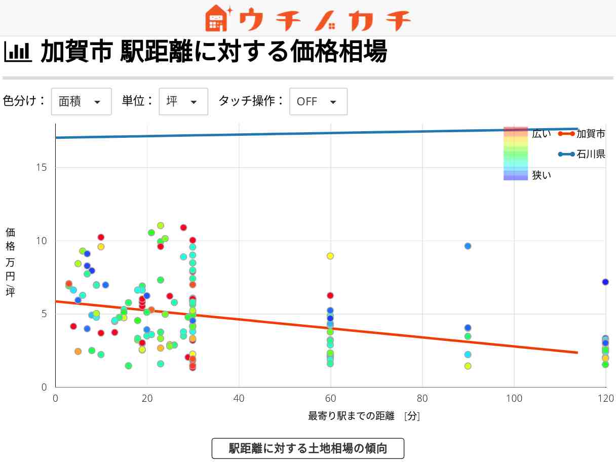 加賀市の土地価格相場 | 石川県