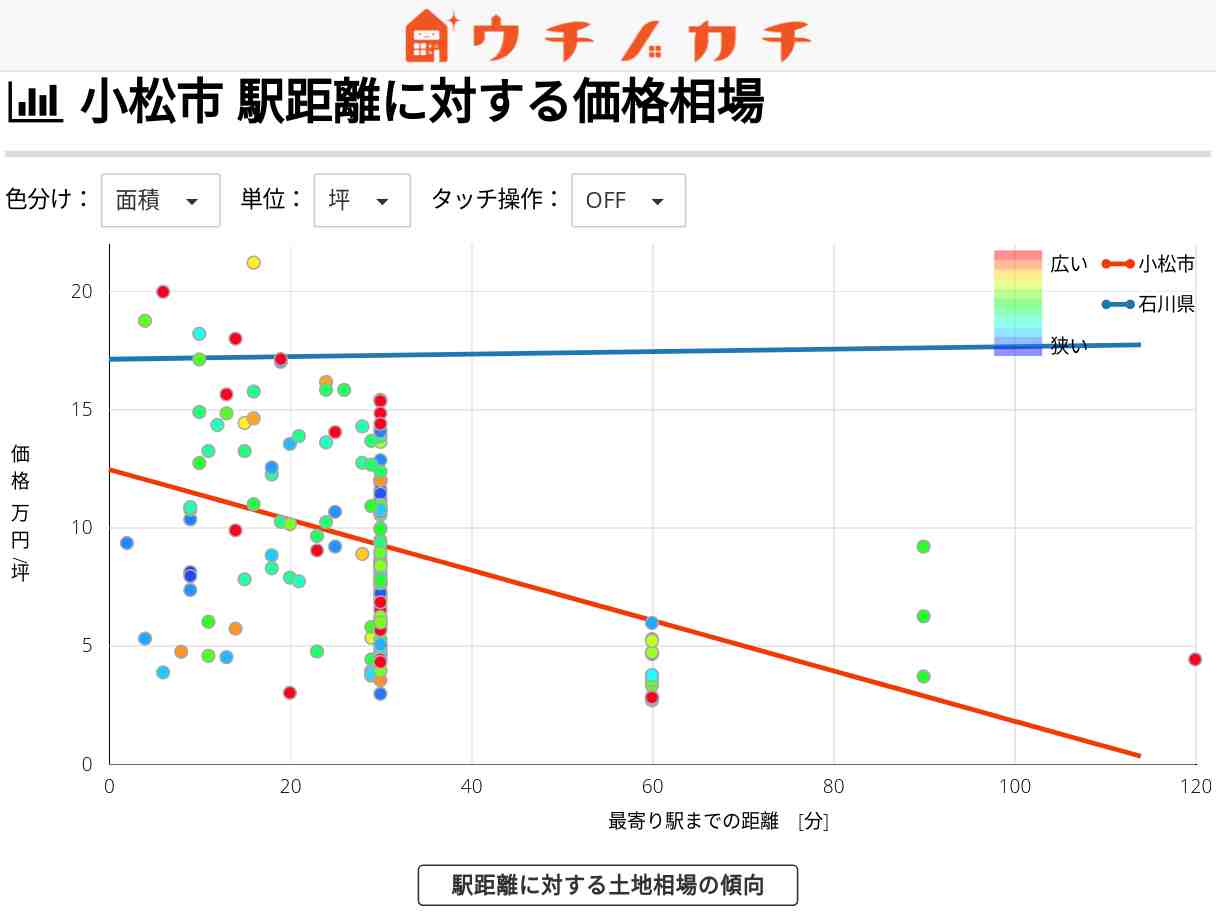 小松市の土地価格相場 | 石川県