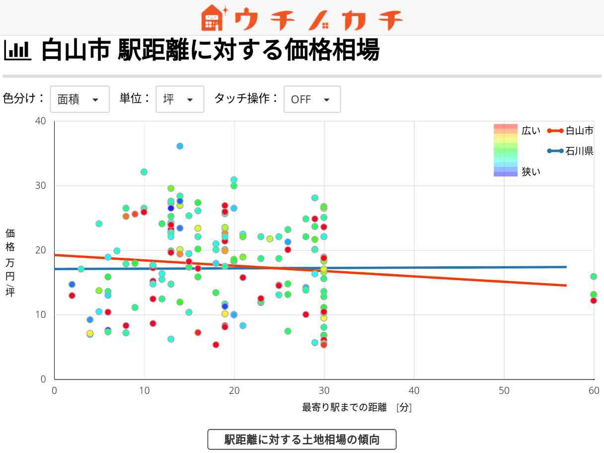 白山市の土地価格相場 | 石川県