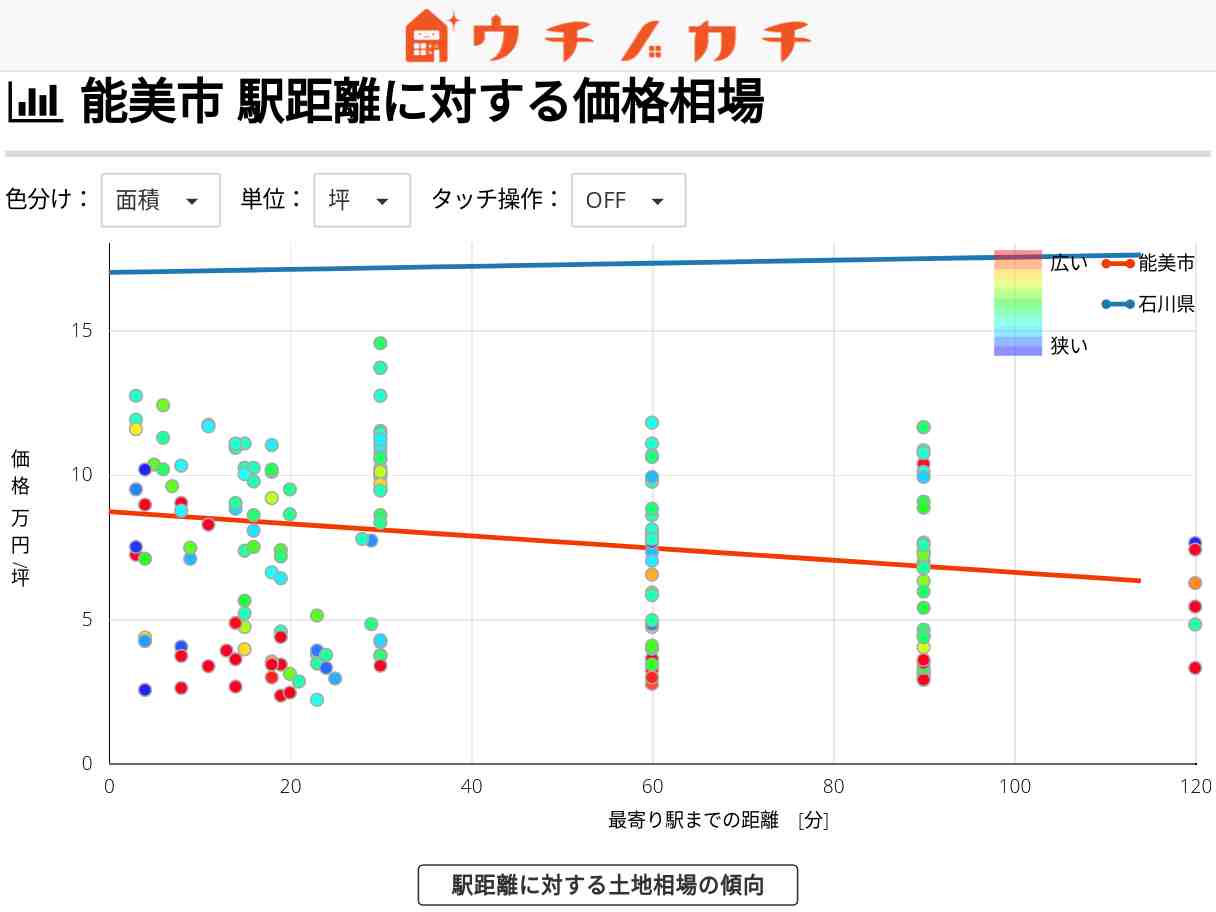 能美市の土地価格相場 | 石川県