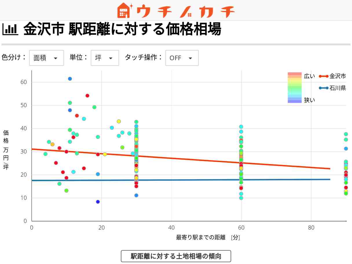 金沢市の土地価格相場 | 石川県