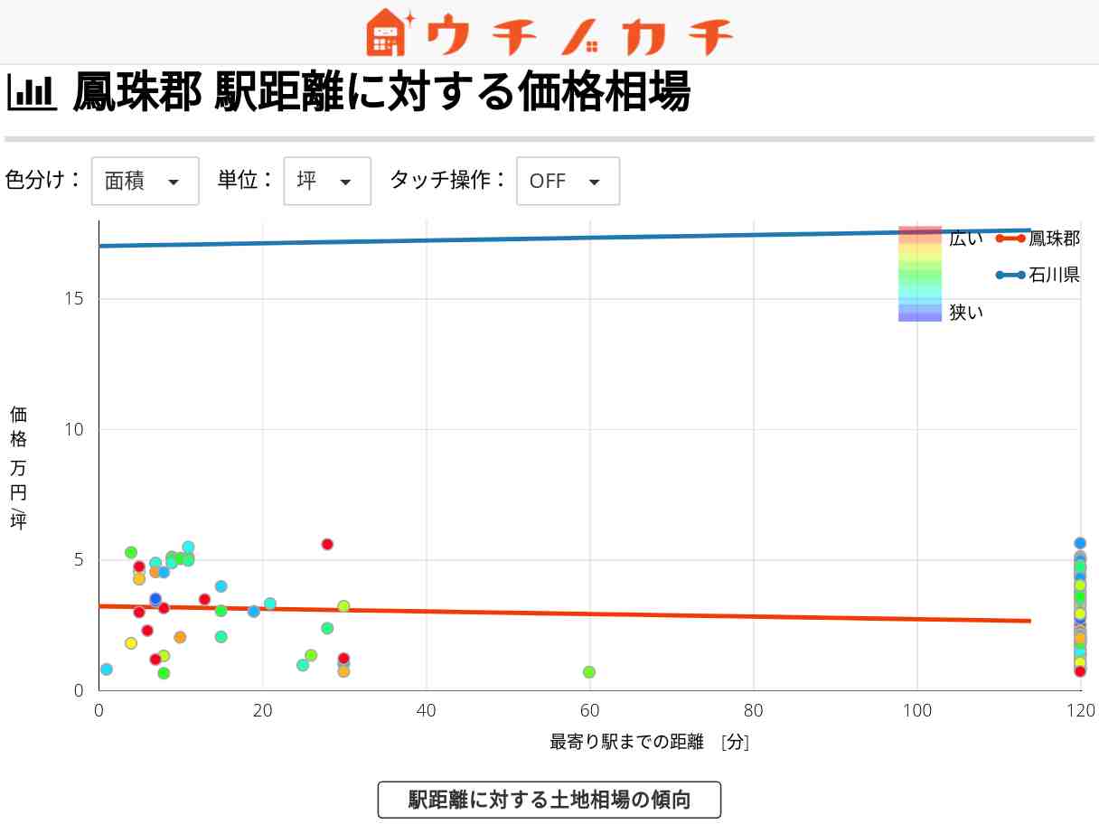 鳳珠郡の土地価格相場 | 石川県