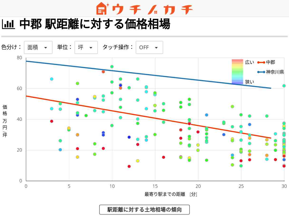 中郡の土地価格相場 | 神奈川県