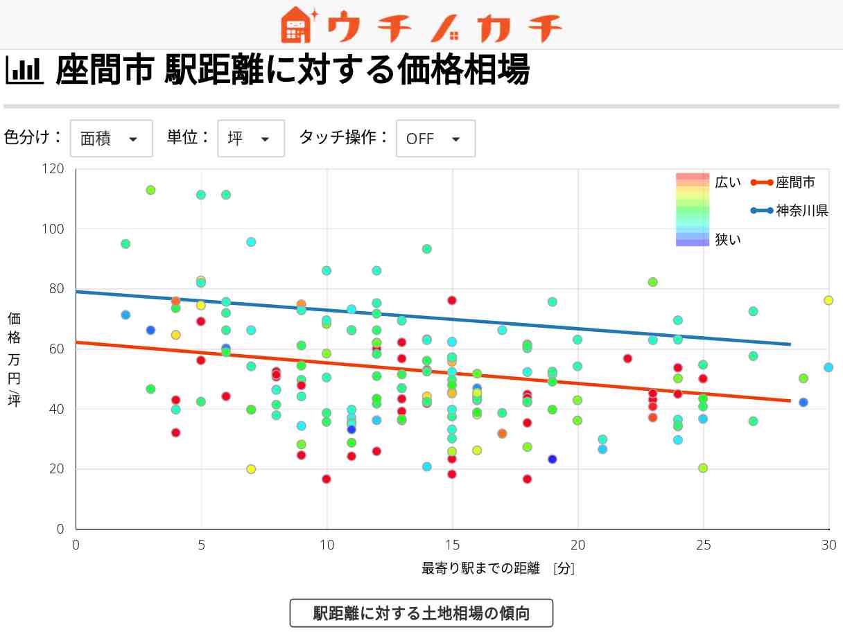 座間市の土地価格相場 | 神奈川県