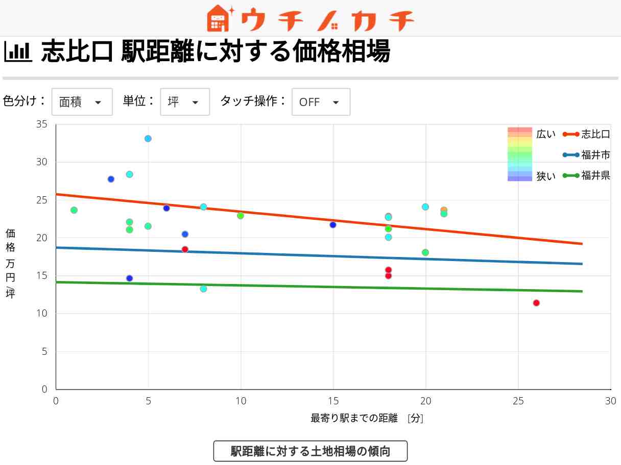 志比口の土地価格相場 | 福井市