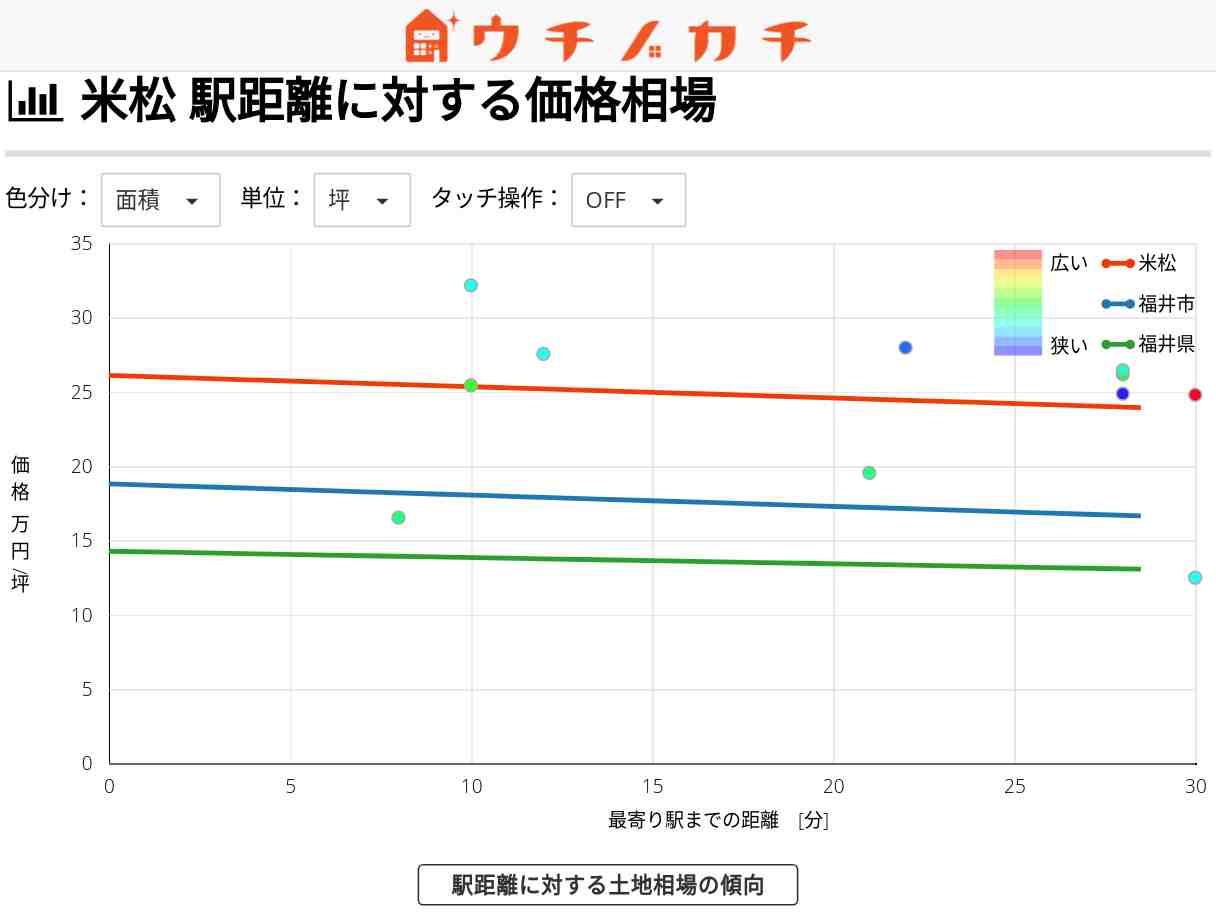 米松の土地価格相場 | 福井市
