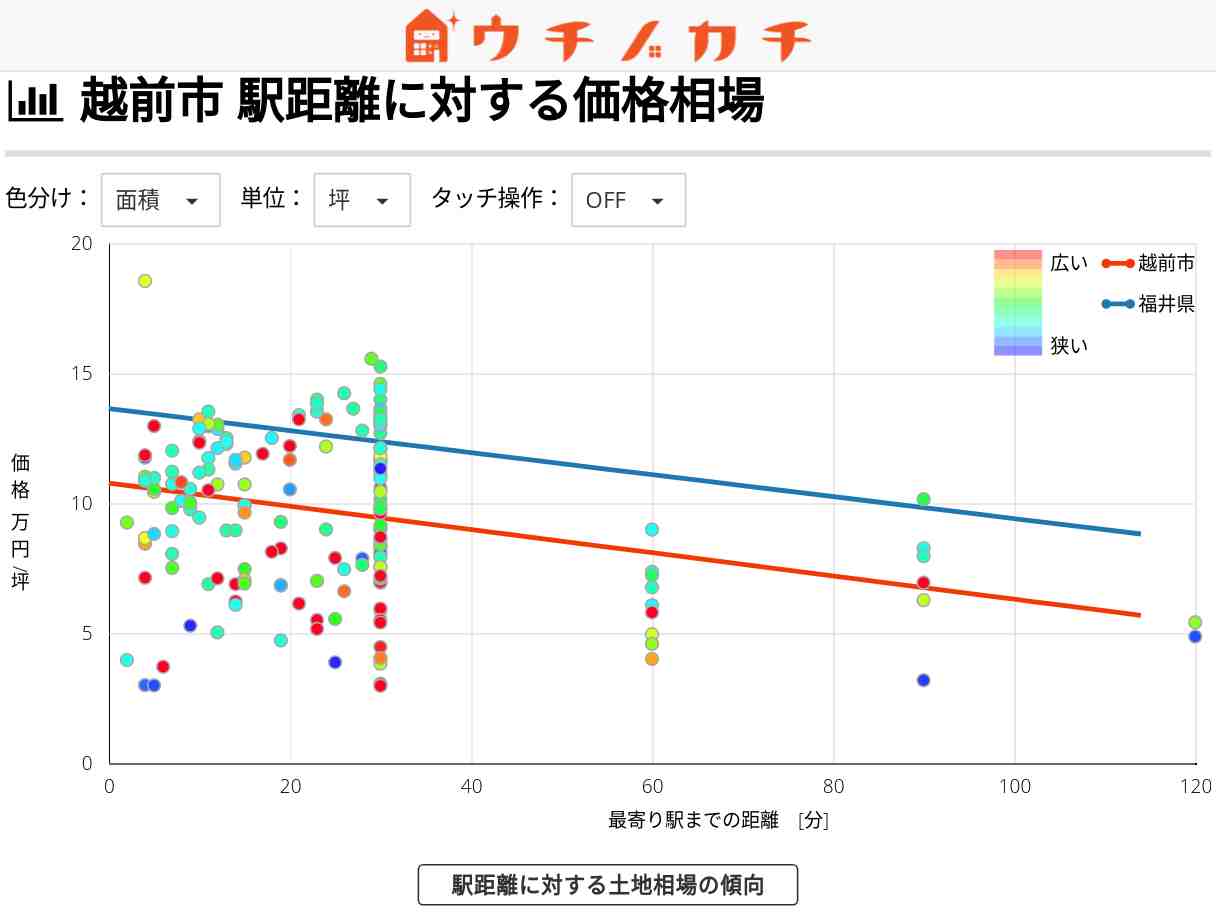 越前市の土地価格相場 | 福井県