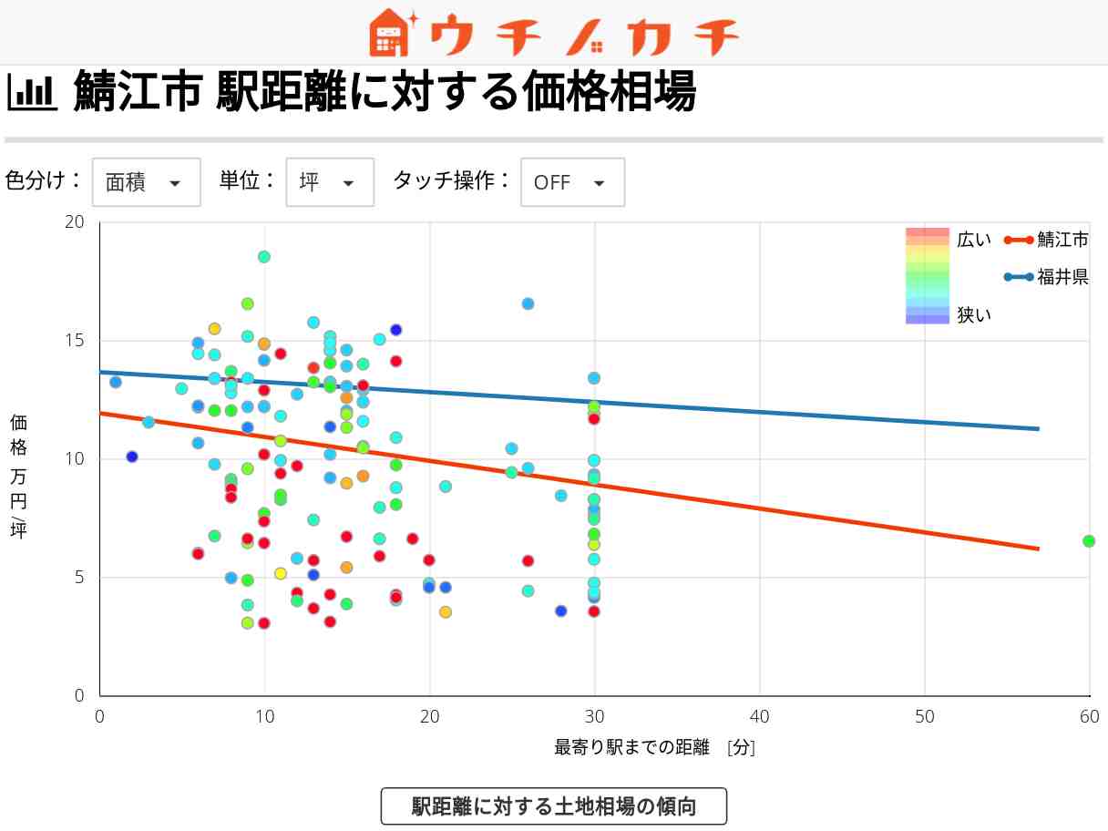 鯖江市の土地価格相場 | 福井県