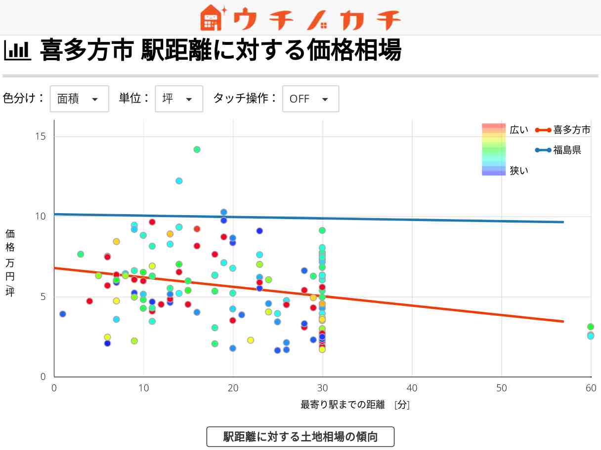 喜多方市の土地価格相場 | 福島県
