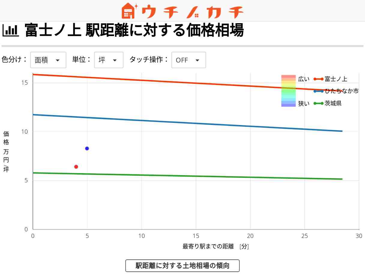 富士ノ上の土地価格相場 | ひたちなか市