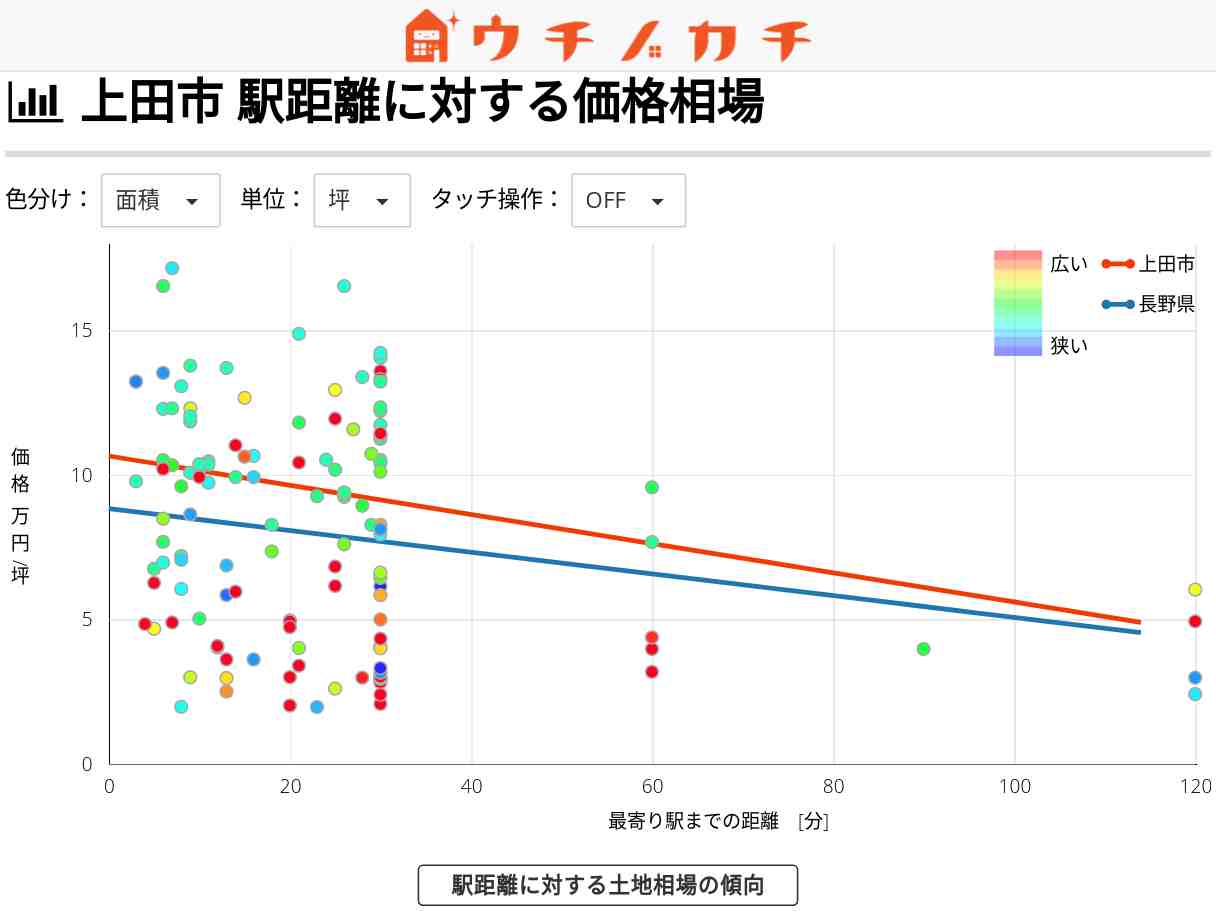 上田市の土地価格相場 | 長野県
