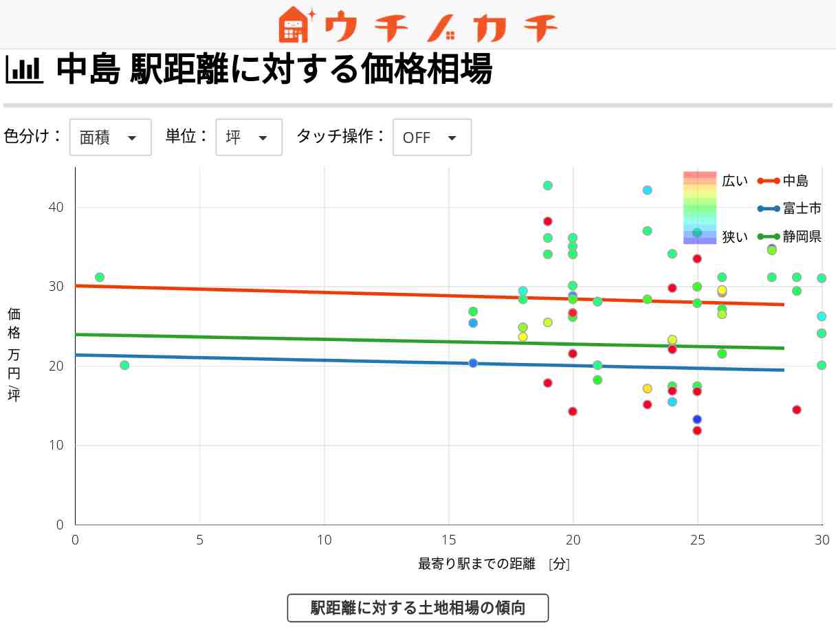 中島の土地価格相場 | 富士市