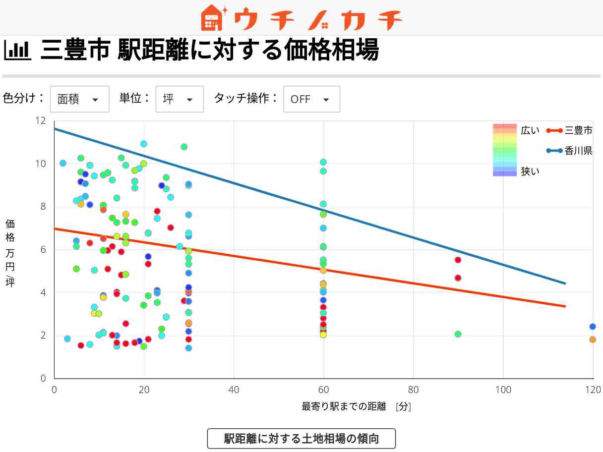三豊市の土地価格相場 | 香川県