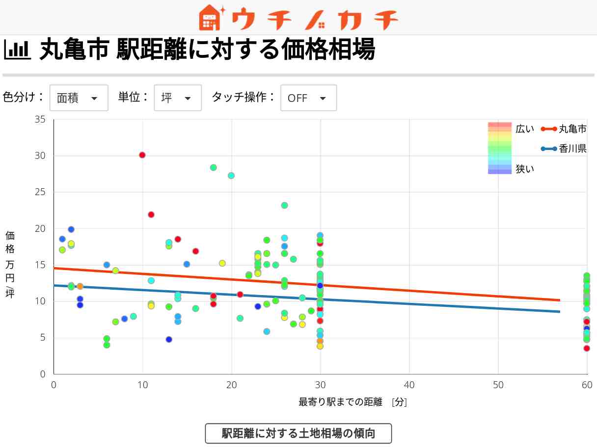 丸亀市の土地価格相場 | 香川県