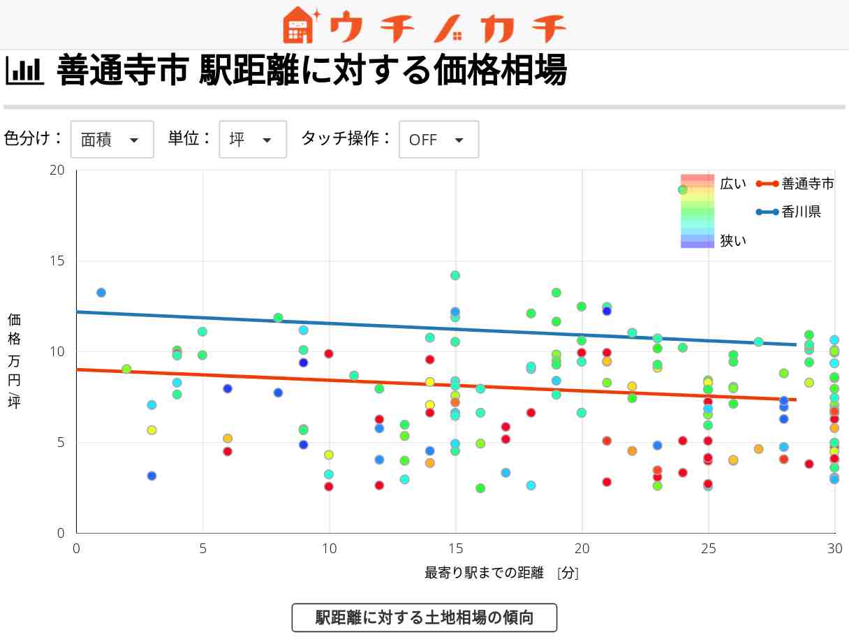 善通寺市の土地価格相場 | 香川県