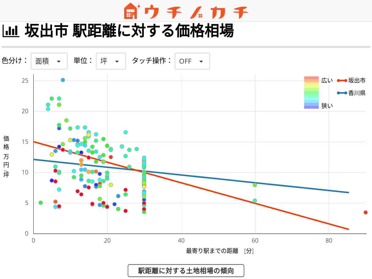 坂出市の土地価格相場 | 香川県
