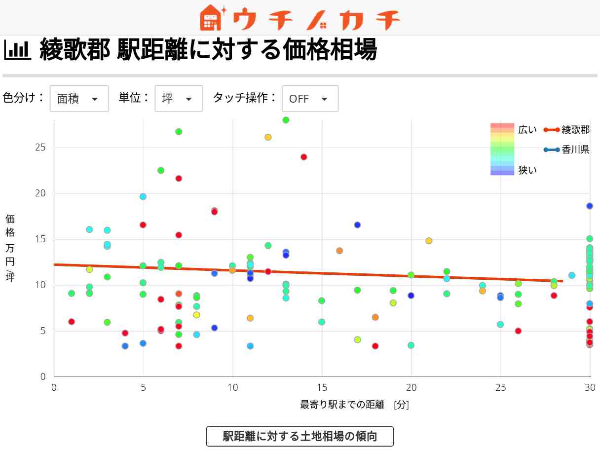 綾歌郡の土地価格相場 | 香川県