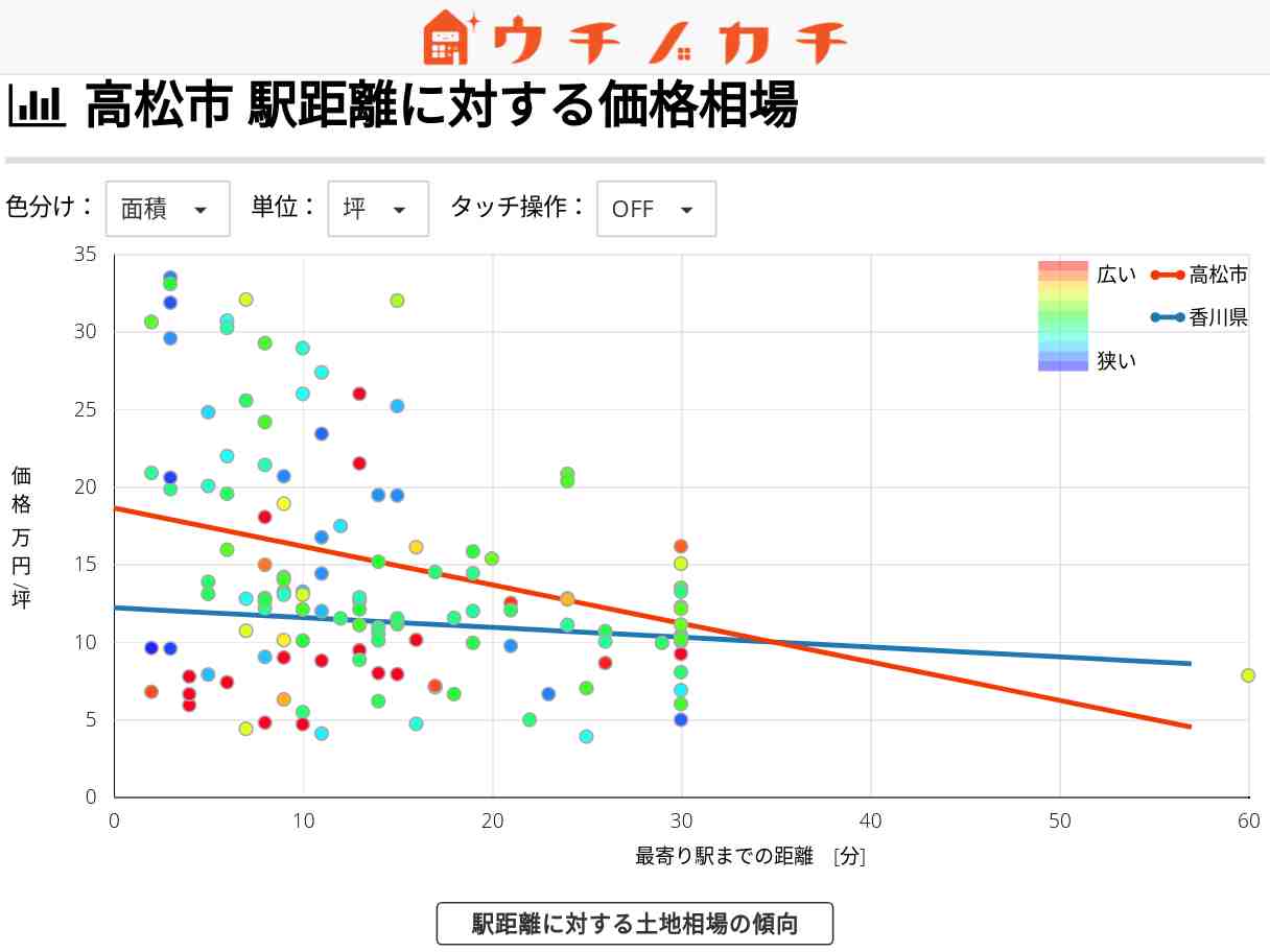 高松市の土地価格相場 | 香川県