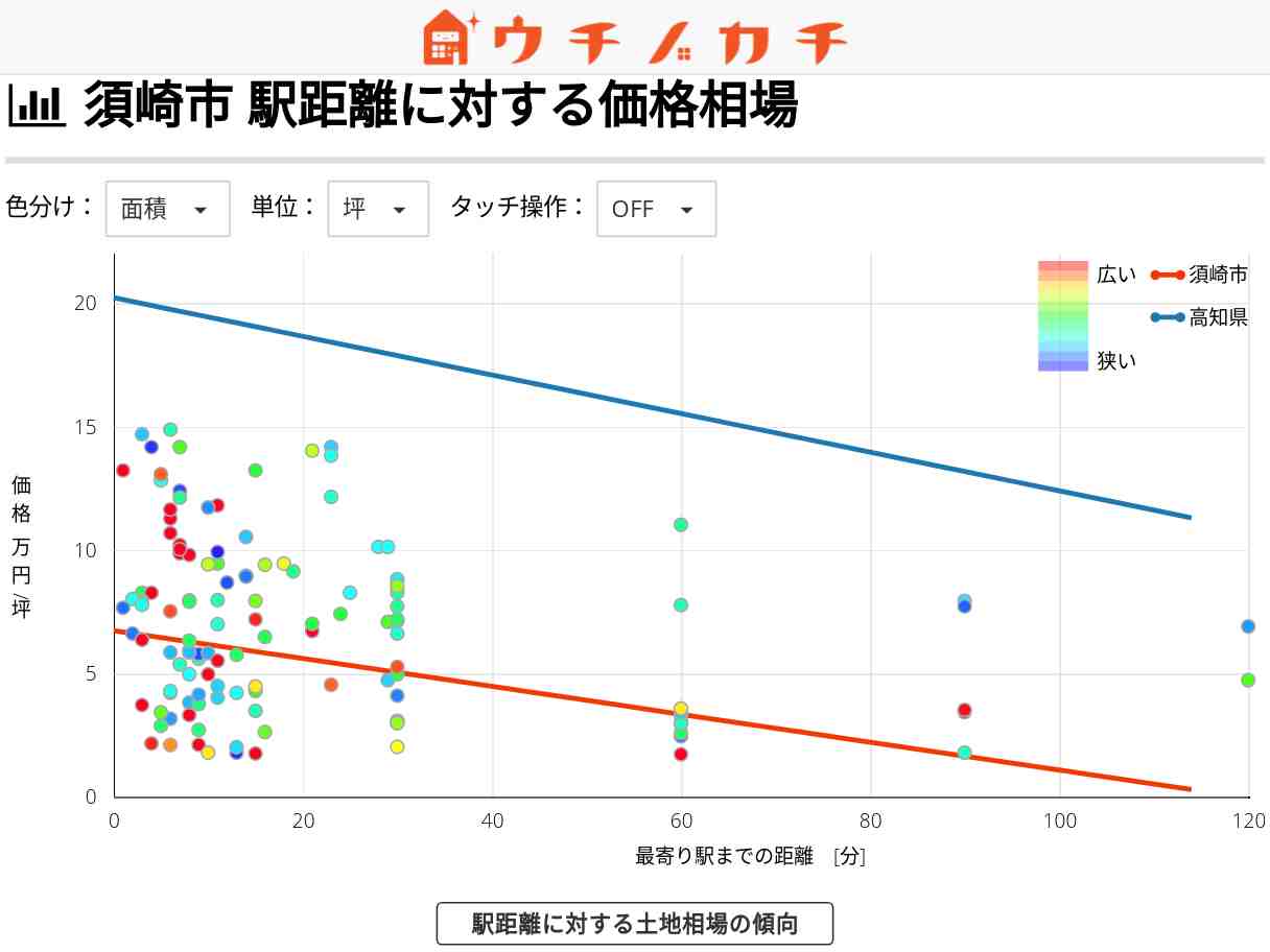 須崎市の土地価格相場 | 高知県