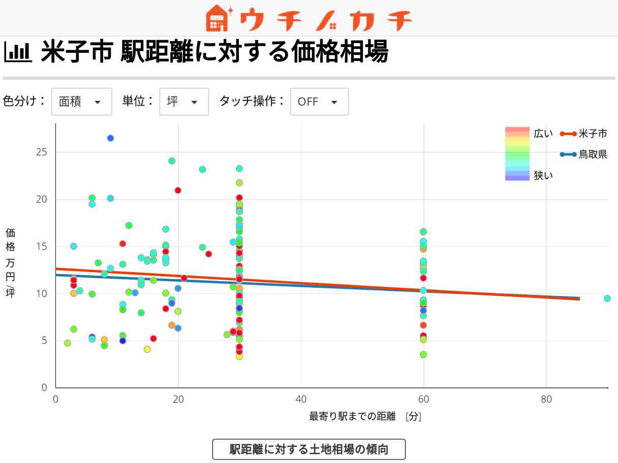 米子市の土地価格相場 | 鳥取県