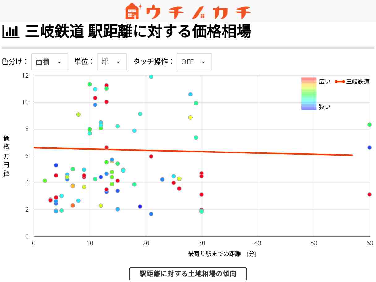 三岐鉄道の土地価格相場 | 三重県