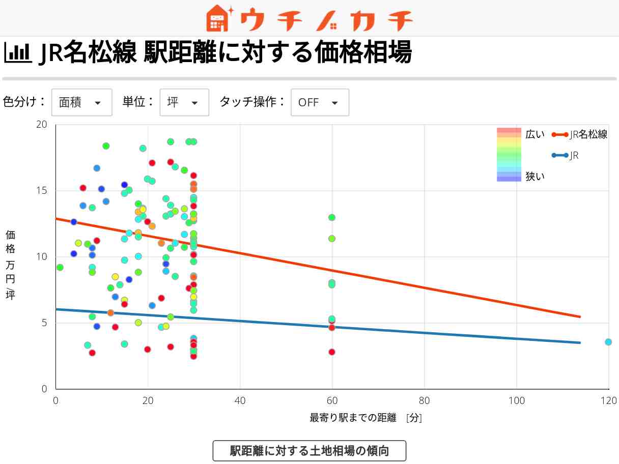 JR名松線の土地価格相場 | JR