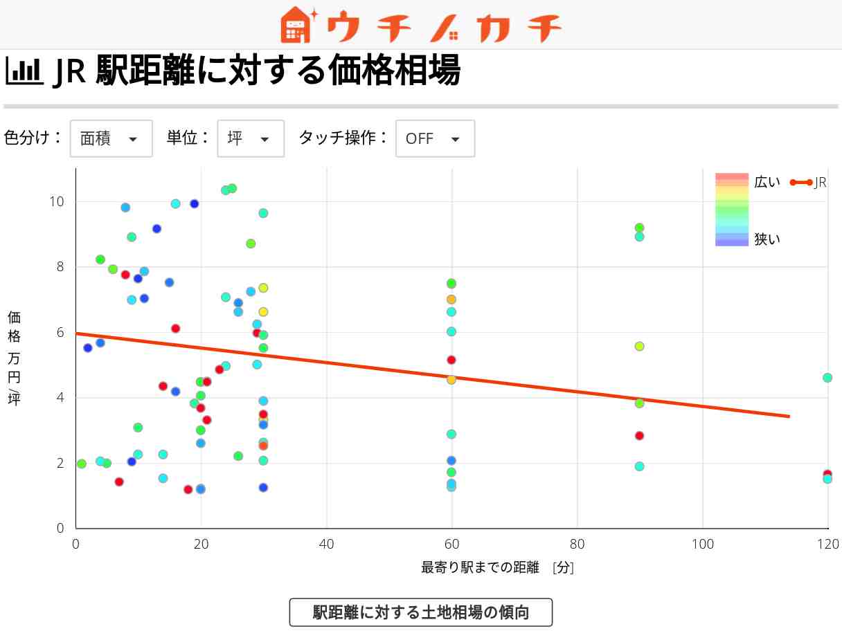JRの土地価格相場 | 三重県