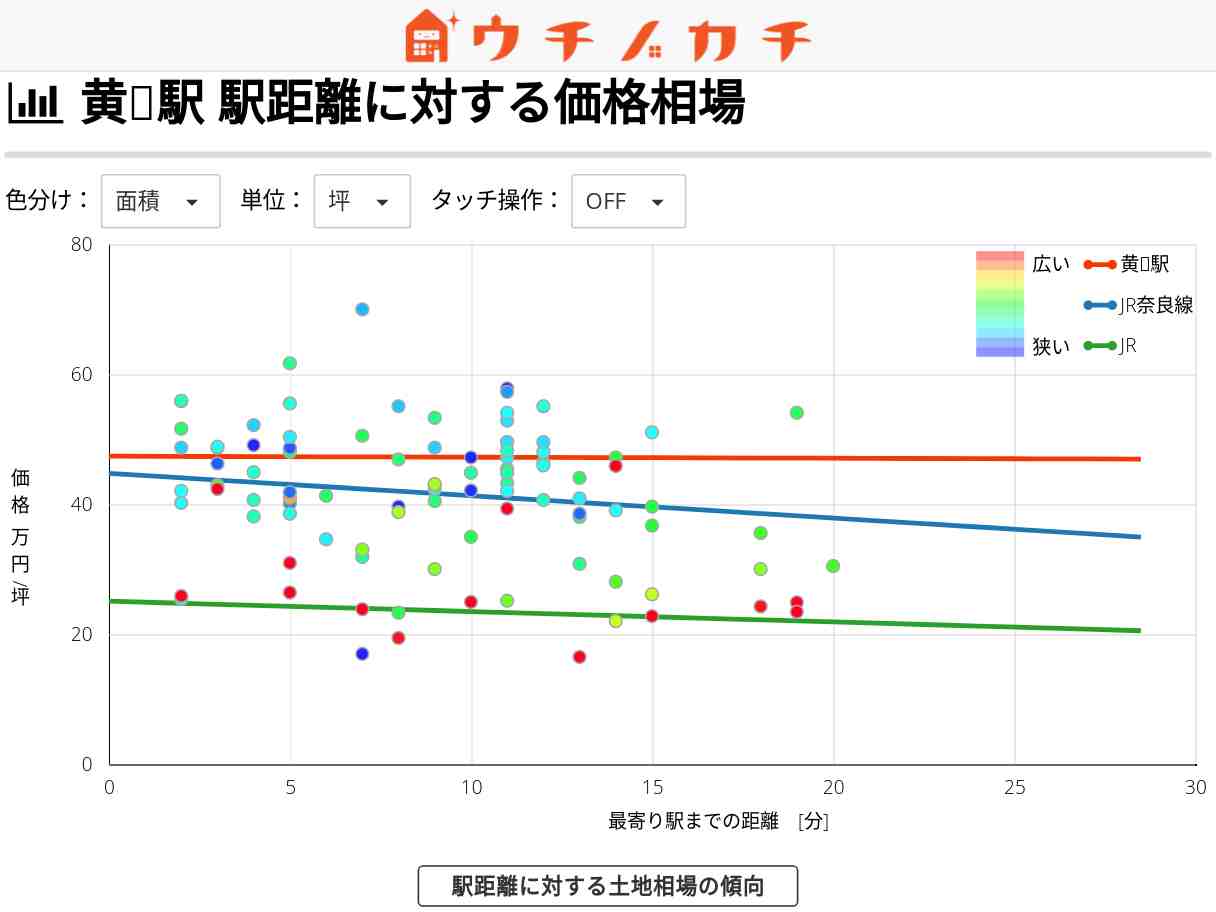 黄檗駅の土地価格相場 | JR奈良線