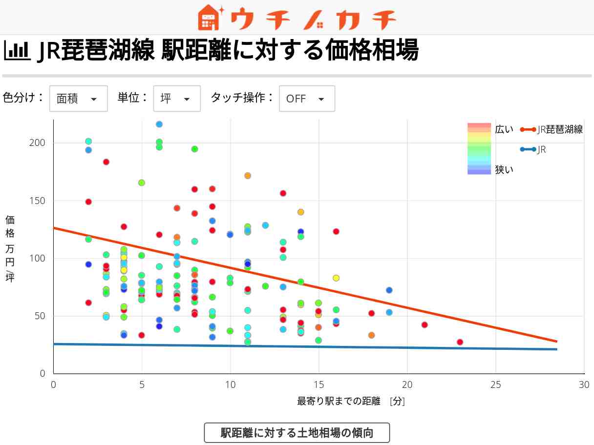 JR琵琶湖線の土地価格相場 | JR