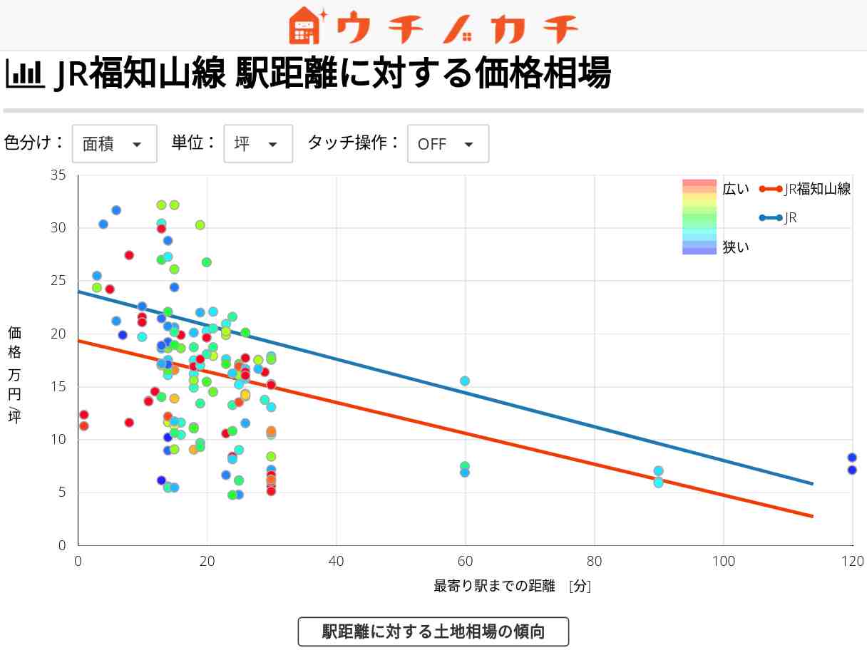 JR福知山線の土地価格相場 | JR