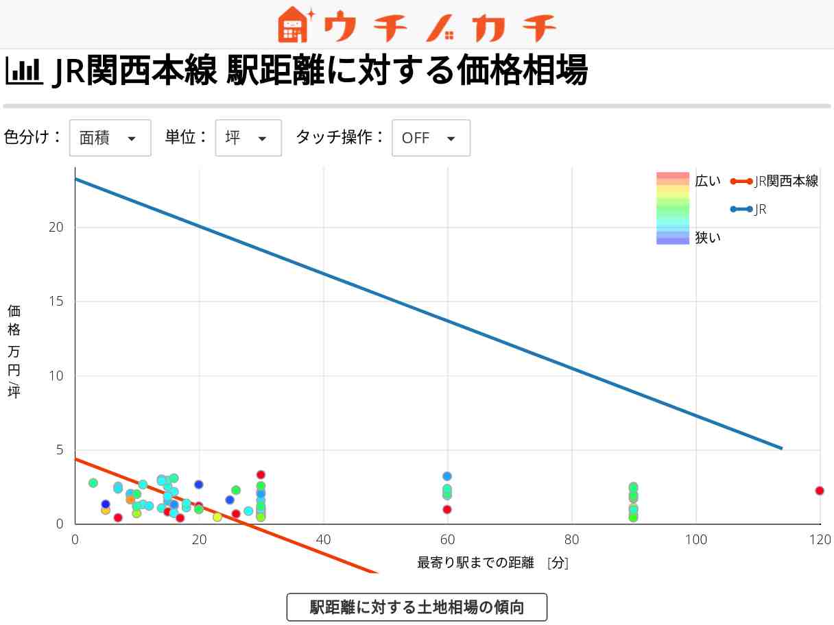 JR関西本線の土地価格相場 | JR