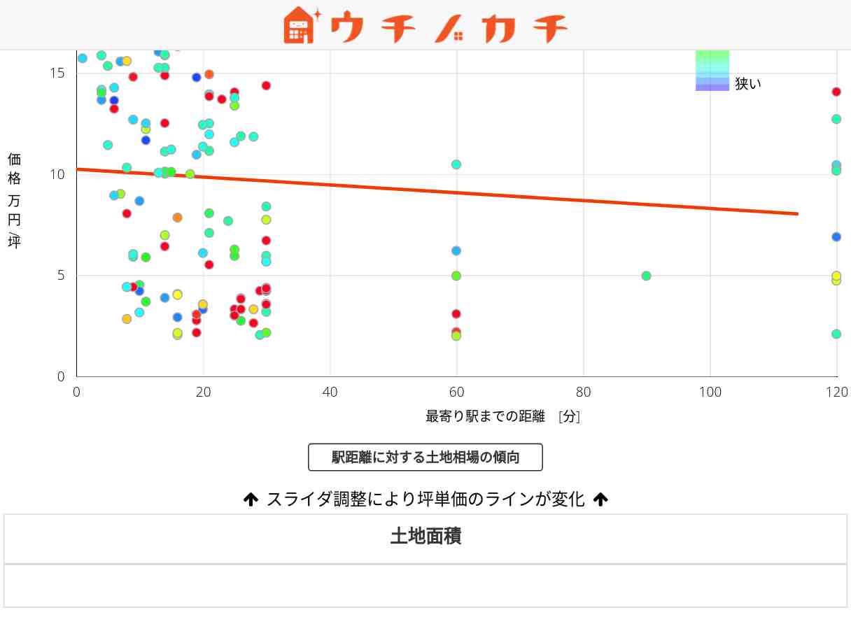 新幹線の土地価格相場 | 佐賀県