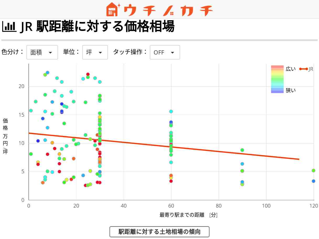 JRの土地価格相場 | 佐賀県