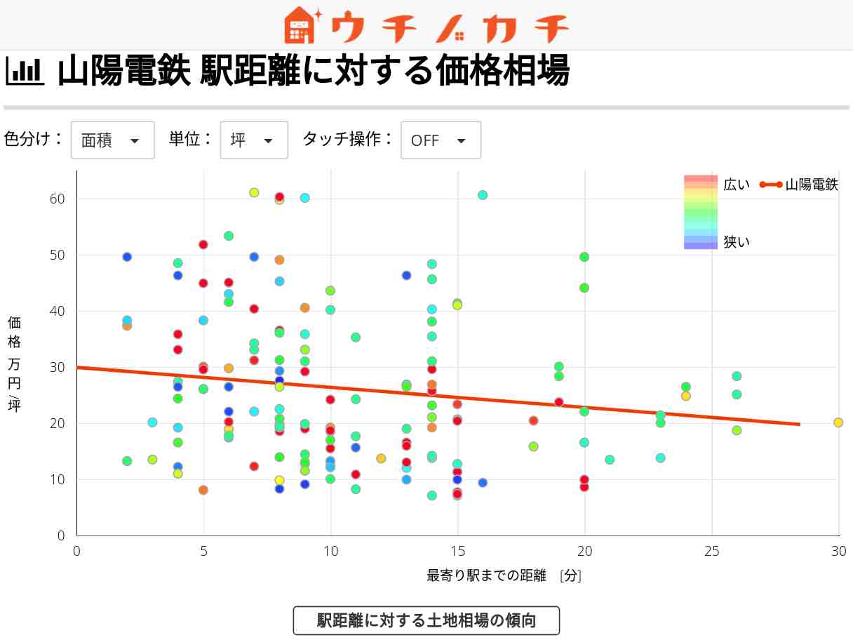 山陽電鉄の土地価格相場 | 兵庫県