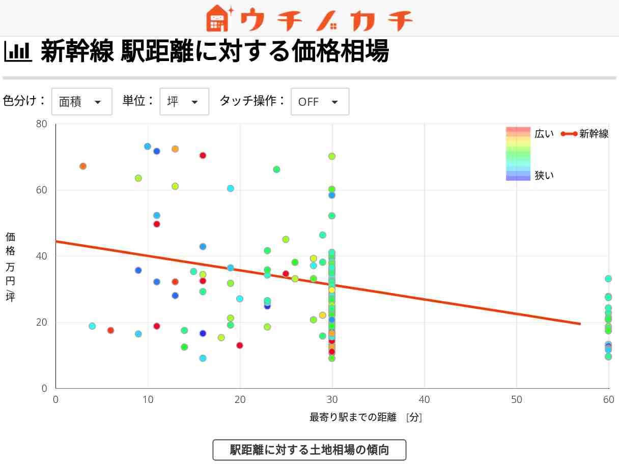 新幹線の土地価格相場 | 兵庫県