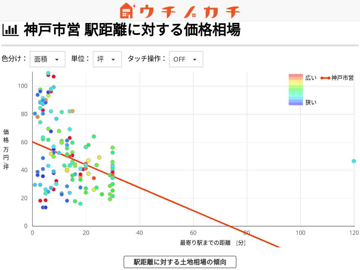 神戸市営の土地価格相場 | 兵庫県