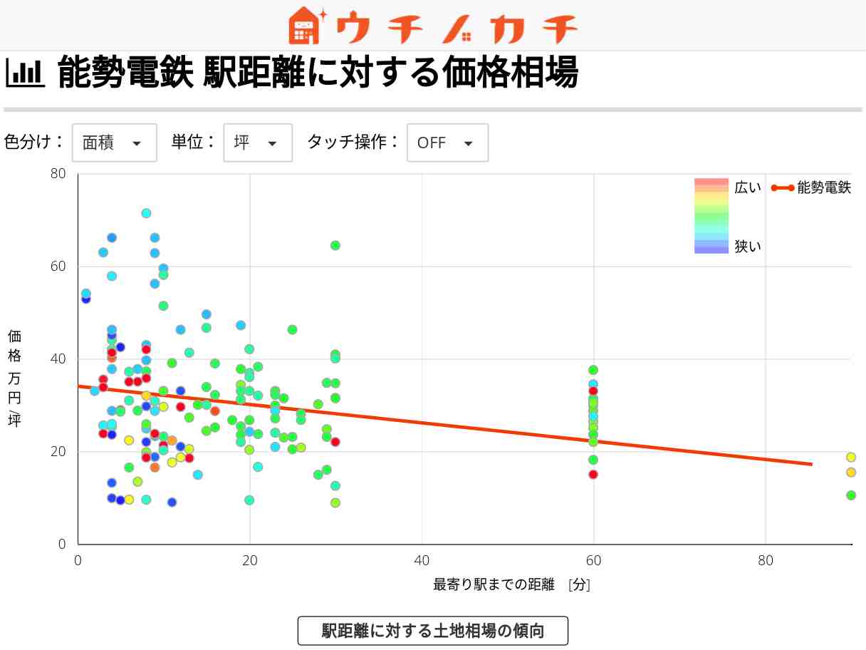 能勢電鉄の土地価格相場 | 兵庫県