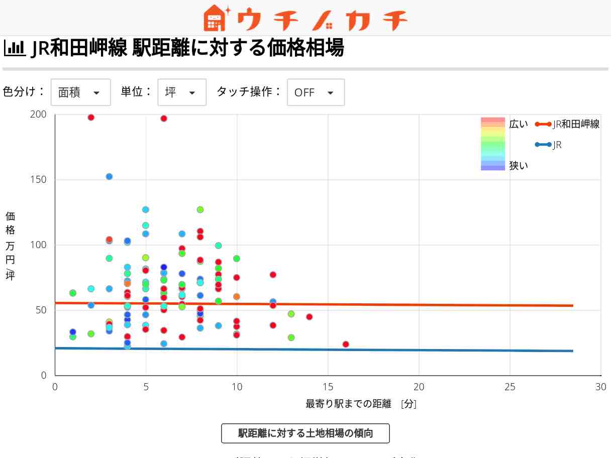 JR和田岬線の土地価格相場 | JR