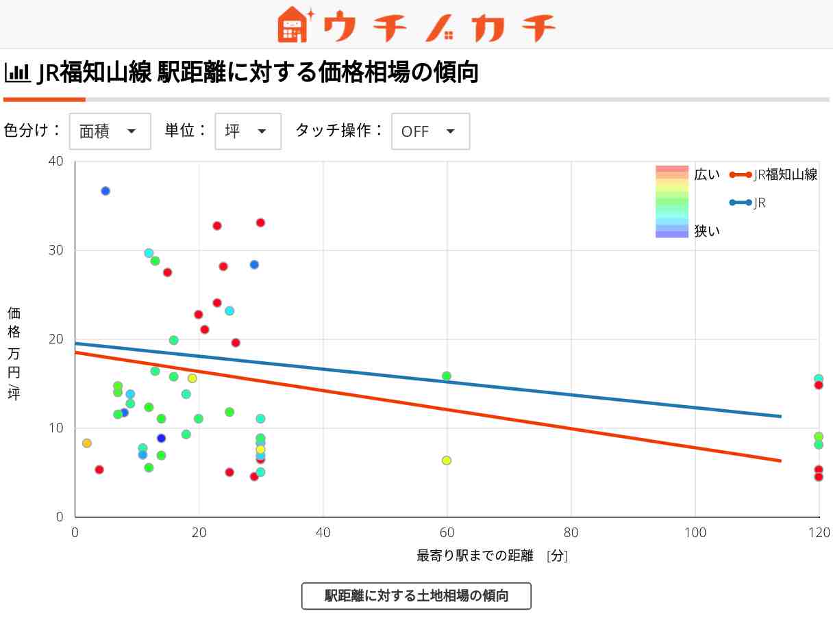 JR福知山線の土地価格相場 | JR