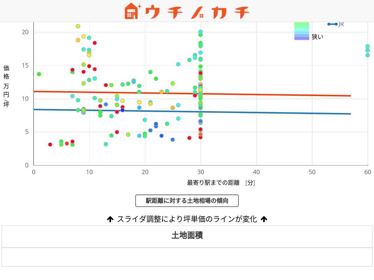 JR日高本線の土地価格相場 | JR