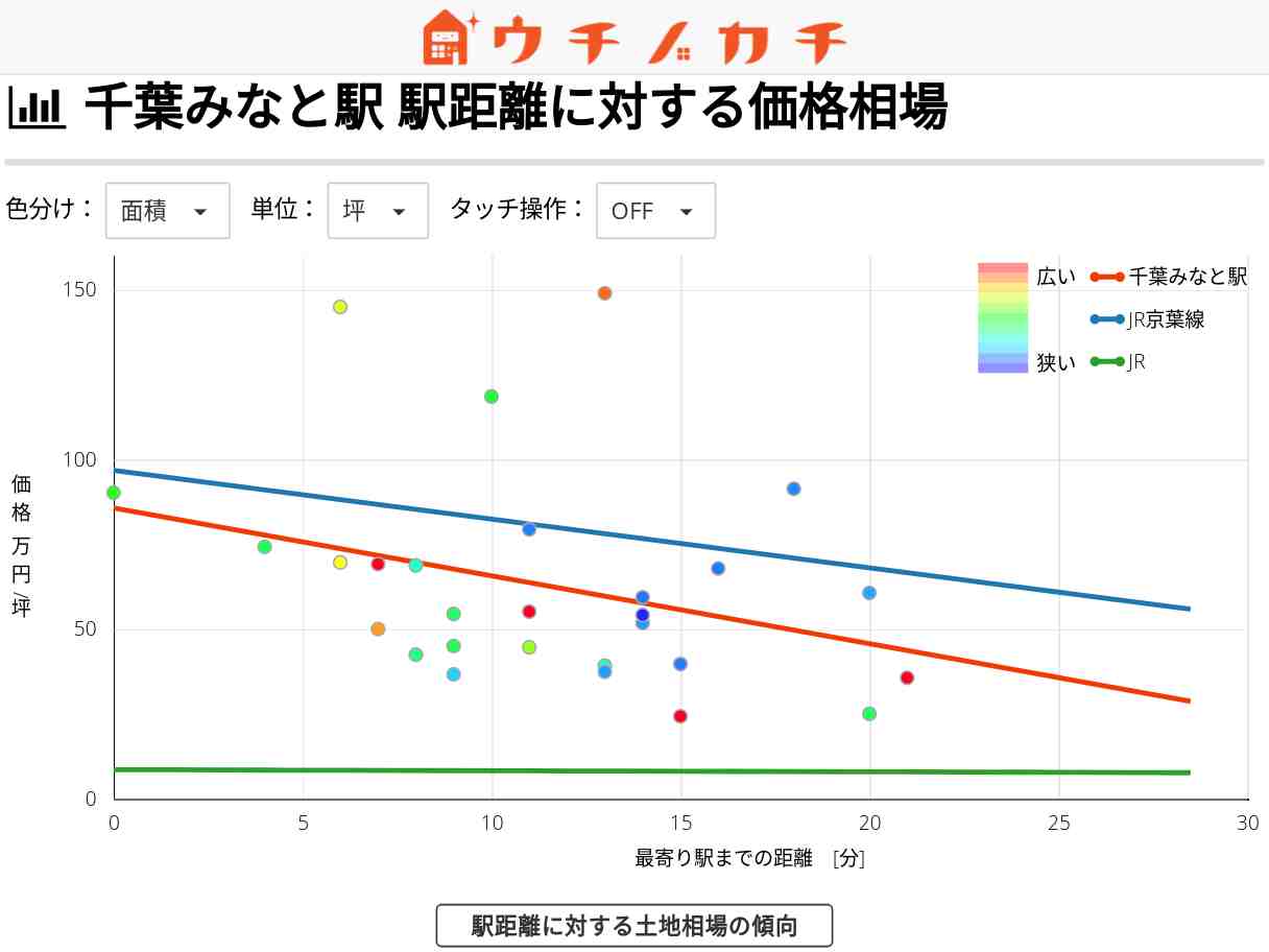 千葉みなと駅の土地価格相場 | JR京葉線