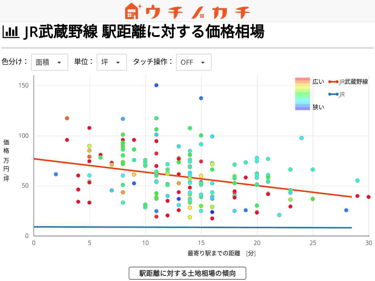 JR武蔵野線の土地価格相場 | JR