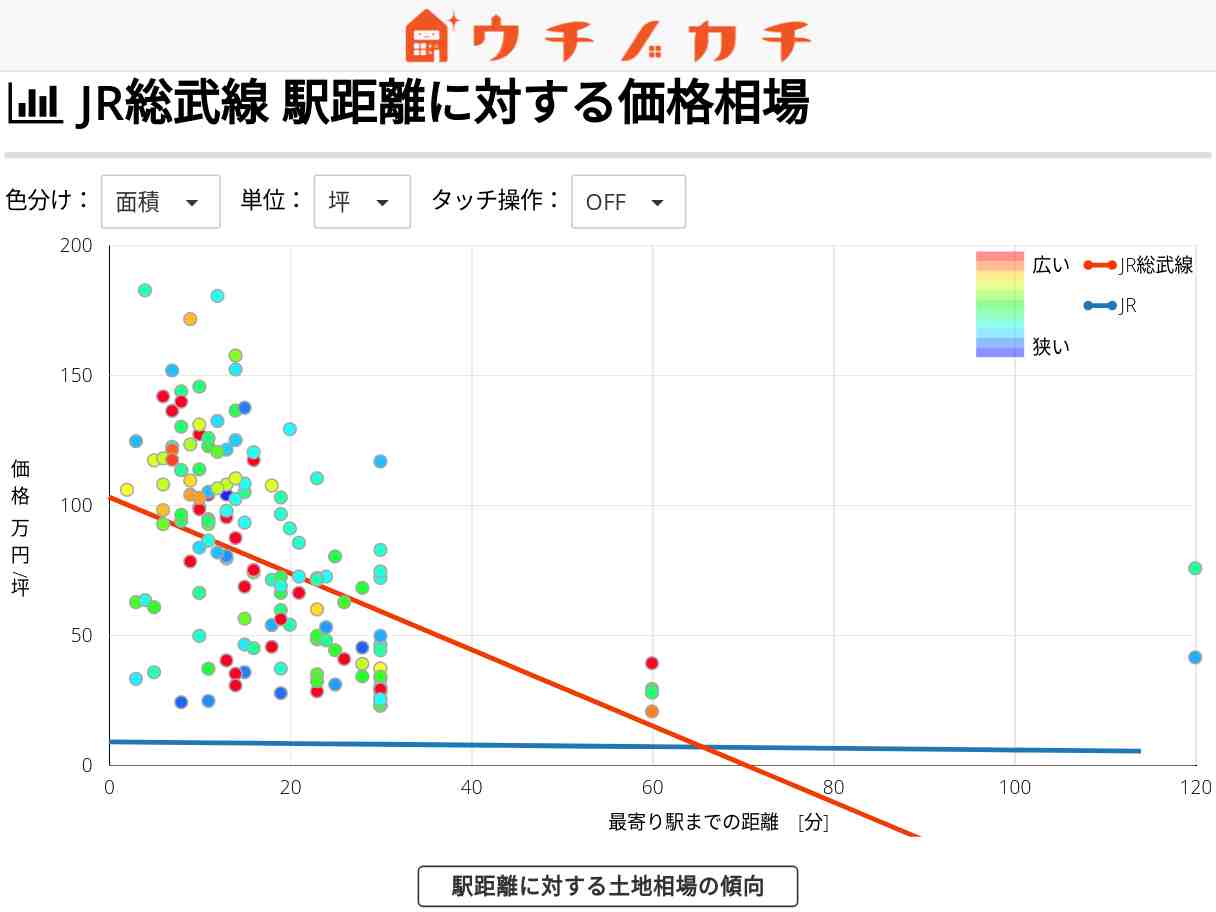 JR総武線の土地価格相場 | JR