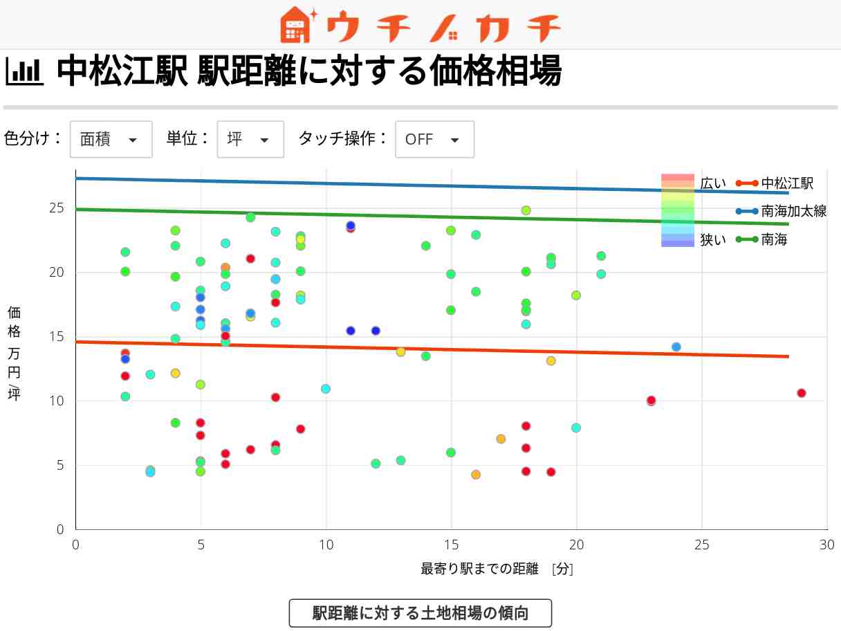 中松江駅の土地価格相場 | 南海加太線