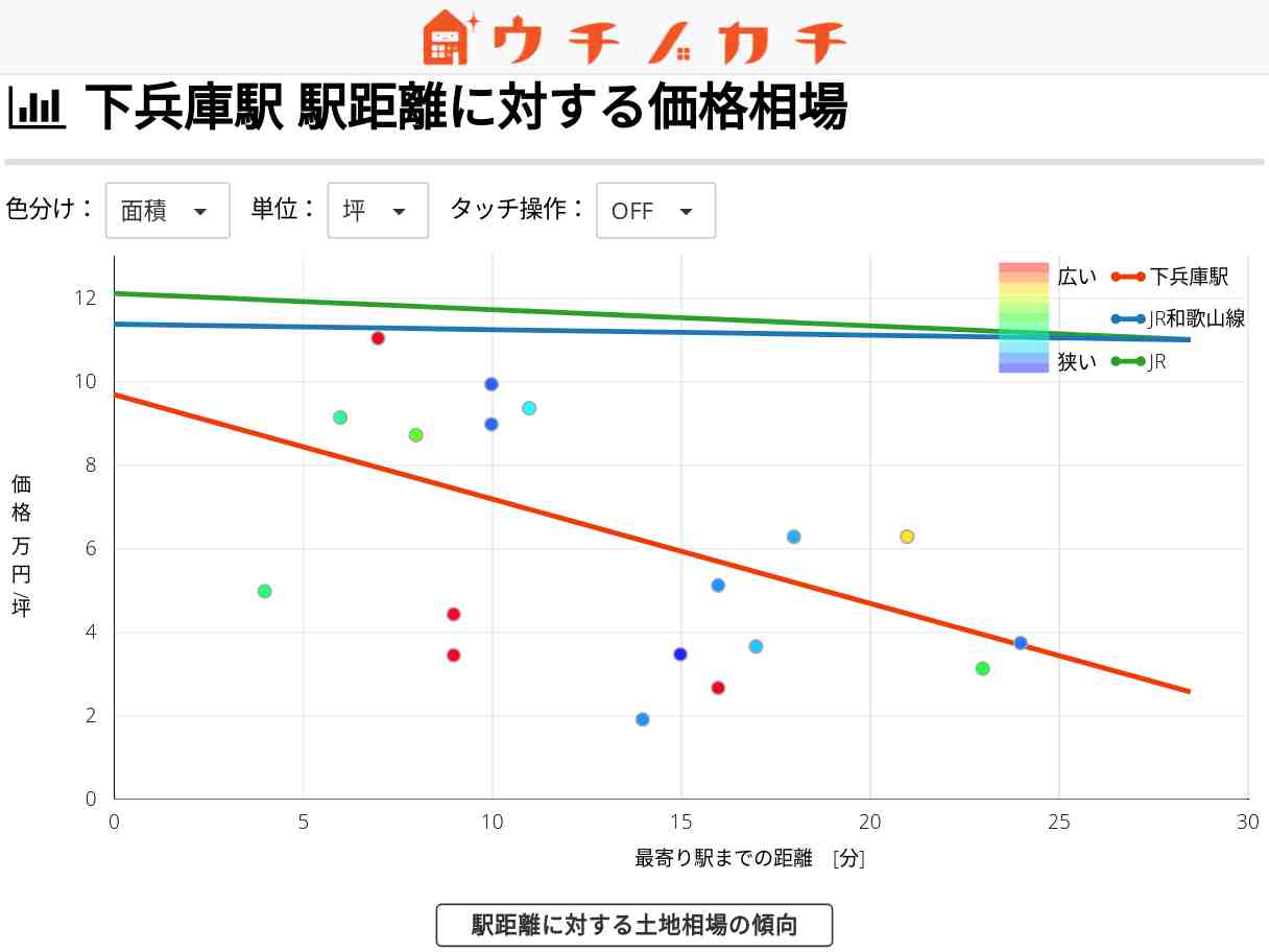 下兵庫駅の土地価格相場 | JR和歌山線
